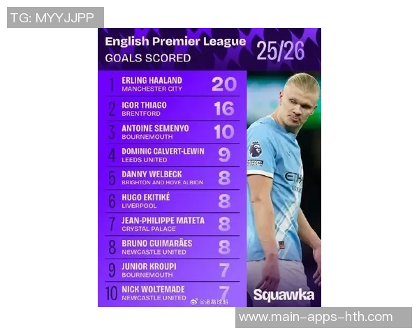 曼城官方公布12月最佳球员候选名单谢尔基福登哈兰德三人争夺荣誉